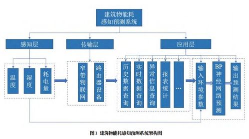 基于LoRa智能網(wǎng)關的充電樁物聯(lián)網(wǎng)系統(tǒng) 以高效集成與實時能耗監(jiān)測驅動智慧能源管理