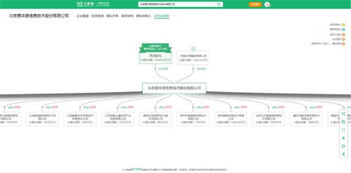 大數據產業最新投資動向 易華錄、國投智能、海量數據等企業布局新方向