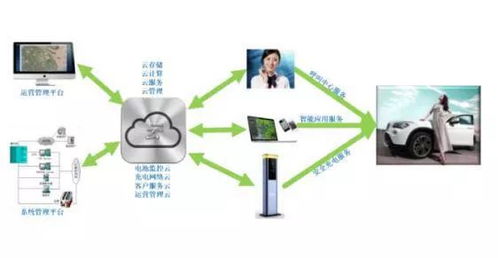 中科海奧 以數(shù)據(jù)處理與存儲為引擎，開創(chuàng)電動汽車、智慧能源與智慧城市統(tǒng)籌發(fā)展新范式