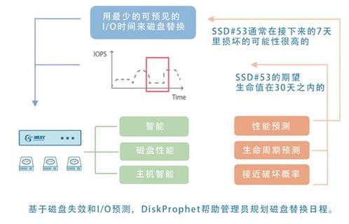 潮數(shù)科技推出數(shù)據(jù)安全治理AI化產(chǎn)品解決方案，引領(lǐng)數(shù)據(jù)處理與存儲服務(wù)新范式