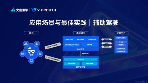 火山引擎邊緣計算 數(shù)據(jù)處理與存儲支持服務(wù)，鑄就極致體驗新范式