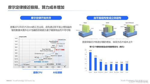 存算一體 內核架構的創新革命，打破算力能效極限——深度研報