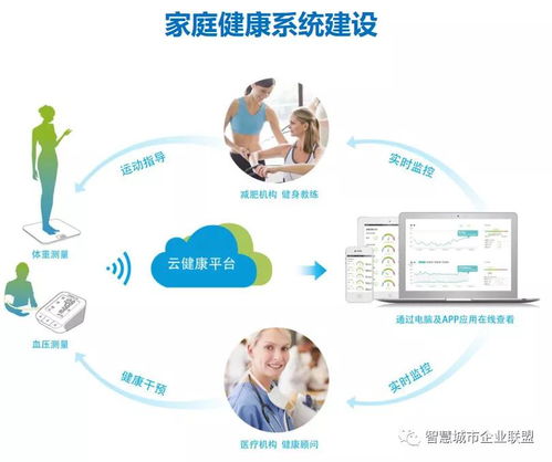 智慧醫(yī)療信息化系統(tǒng)建設(shè) 定義、發(fā)展與數(shù)據(jù)服務(wù)支撐