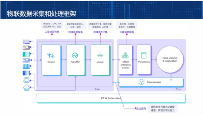 EMQ憑借數(shù)據(jù)處理與存儲(chǔ)技術(shù)，榮膺工信部第五屆“綻放杯”5G應(yīng)用征集大賽智慧金融專題一等獎(jiǎng)