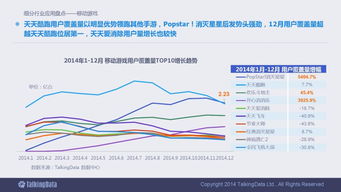 2014年移動(dòng)互聯(lián)網(wǎng)數(shù)據(jù)報(bào)告解析 洞察行業(yè)趨勢(shì)與服務(wù)價(jià)值