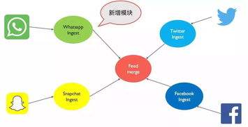 大型互聯(lián)網(wǎng)企業(yè)在微服務(wù)架構(gòu)下的數(shù)據(jù)服務(wù)設(shè)計(jì)