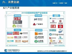2016中國互聯網金融市場數據監測報告分析